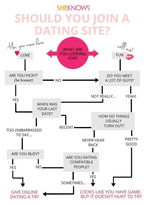 should you go with the flow in dating